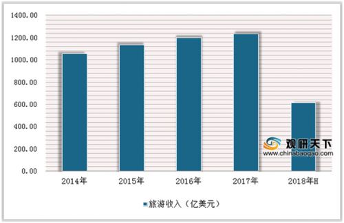 珲春口岸旅客量创新高，我国出入境旅游迎稳步增长新机遇