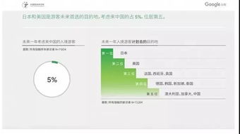 解读《2019中国入境游报告》 从游客行为与态度看入境旅游服务质量提升
